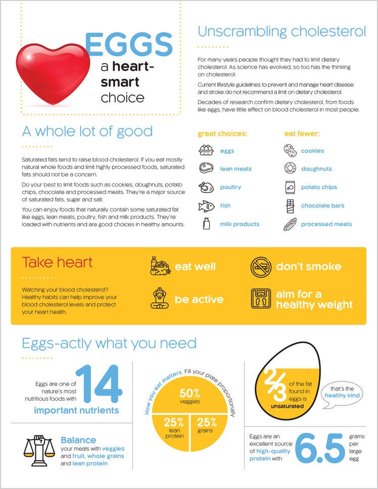 Eggs: A Heart-Smart Choice