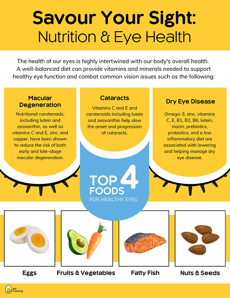 Savour Your Sight: Nutrition & Eye Health