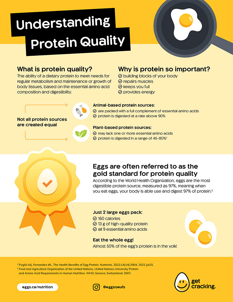 Understanding Protein Quality